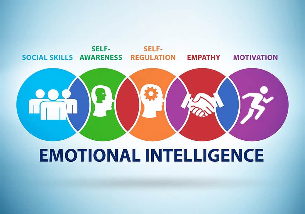 Emotional Intelligence Training