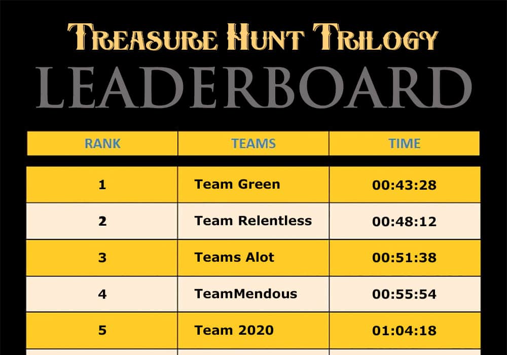 Virtual Treasure Hunt Trilogy: The Heist