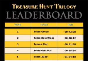 Virtual Treasure Hunt Trilogy: The Cave