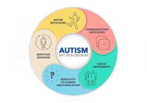 Autism Awareness Sensory Donation