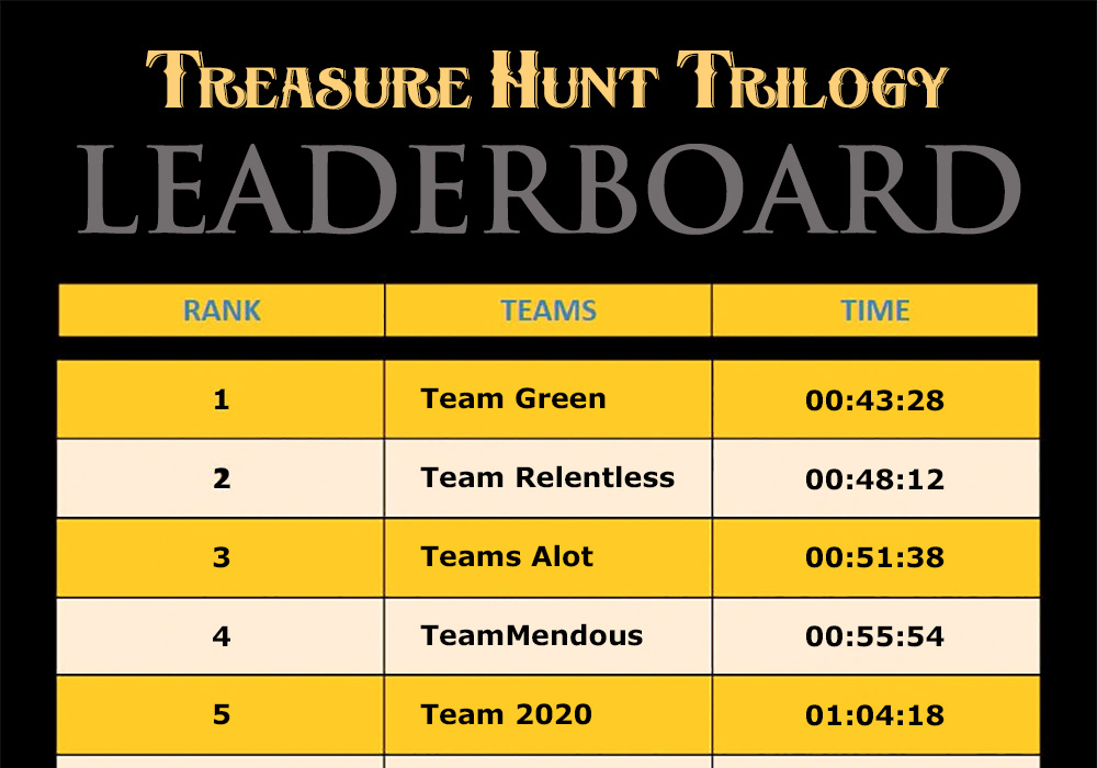 Treasure hunt trilogy leaderboard.