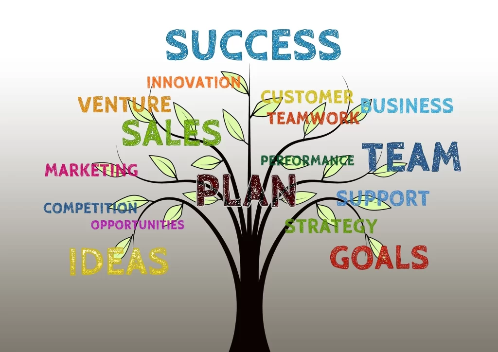 A business tree with the words success, sales, and goals.